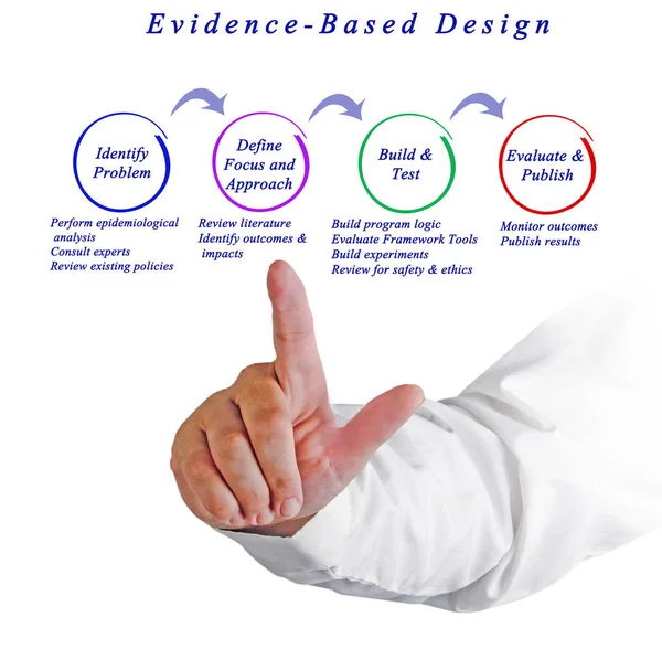 Diagram van Evidence-Based ontwerp — Stockfoto